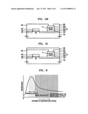 Nonvolatile memory device made of resistance material and method of fabricating the same diagram and image