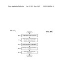 PLANARIZATION METHOD USING HYBRID OXIDE AND POLYSILICON CMP diagram and image