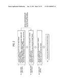 WIRELESS COMMUNICATION APPARATUS, WIRELESS COMMUNICATION METHOD, AND WIRELESS COMMUNICATION SYSTEM diagram and image