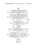 Systems and Methods for Reducing Interference Between a Plurality of Wireless Communications Modules diagram and image