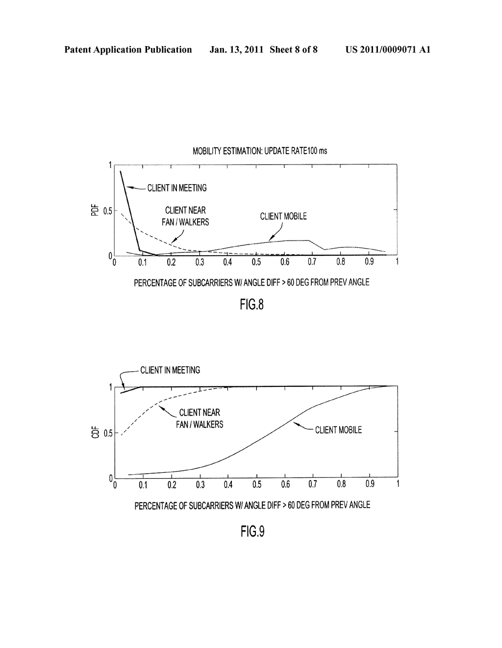 Coherence Time Estimation and Mobility Detection for Wireless Channel - diagram, schematic, and image 09