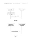 Method, system and apparatus of charging for group mode service diagram and image