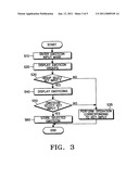 EMOTICON INPUT METHOD FOR MOBILE TERMINAL diagram and image