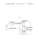 Domain Transferring Method for Single Radio Voice Call Continuity diagram and image