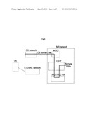 Domain Transferring Method for Single Radio Voice Call Continuity diagram and image