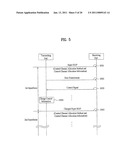 METHOD FOR ALLOCATING CONTROL CHANNELS diagram and image