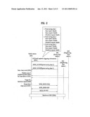 METHOD OF EXECUTING HANDOVER IN A MOBILE COMMUNICATION SYSTEM diagram and image