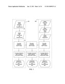 Method and System for Golf Ball Fitting Analysis diagram and image