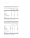 METHODS AND COMPOSITIONS COMPRISING TRICHODERMA ATROVIRIDE FOR THE BIOLOGICAL CONTROL OF SOIL BORNE PLANT PATHOGENS AND PROMOTING PLANT GROWTH diagram and image