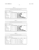 METHODS AND COMPOSITIONS COMPRISING TRICHODERMA ATROVIRIDE FOR THE BIOLOGICAL CONTROL OF SOIL BORNE PLANT PATHOGENS AND PROMOTING PLANT GROWTH diagram and image