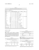 METHODS AND COMPOSITIONS COMPRISING TRICHODERMA ATROVIRIDE FOR THE BIOLOGICAL CONTROL OF SOIL BORNE PLANT PATHOGENS AND PROMOTING PLANT GROWTH diagram and image