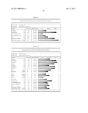 METHODS AND COMPOSITIONS COMPRISING TRICHODERMA ATROVIRIDE FOR THE BIOLOGICAL CONTROL OF SOIL BORNE PLANT PATHOGENS AND PROMOTING PLANT GROWTH diagram and image