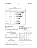 METHODS AND COMPOSITIONS COMPRISING TRICHODERMA ATROVIRIDE FOR THE BIOLOGICAL CONTROL OF SOIL BORNE PLANT PATHOGENS AND PROMOTING PLANT GROWTH diagram and image