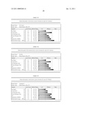 METHODS AND COMPOSITIONS COMPRISING TRICHODERMA ATROVIRIDE FOR THE BIOLOGICAL CONTROL OF SOIL BORNE PLANT PATHOGENS AND PROMOTING PLANT GROWTH diagram and image