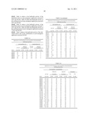 Herbicidal Compositions Comprising Pyroxasulfone diagram and image