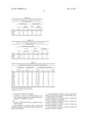 Herbicidal Compositions Comprising Pyroxasulfone diagram and image