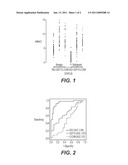 METHODS AND REAGENTS FOR THE EARLY DETECTION OF MELANOMA diagram and image