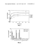 PEPTIDES AND THEIR UTILITY IN MODULATION OF BEHAVIOR OF CELLS EXPRESSING ALPHA3 BETA1 INTEGRINS diagram and image