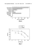 PEPTIDES AND THEIR UTILITY IN MODULATION OF BEHAVIOR OF CELLS EXPRESSING ALPHA3 BETA1 INTEGRINS diagram and image