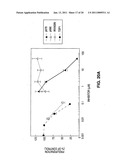 PEPTIDES AND THEIR UTILITY IN MODULATION OF BEHAVIOR OF CELLS EXPRESSING ALPHA3 BETA1 INTEGRINS diagram and image