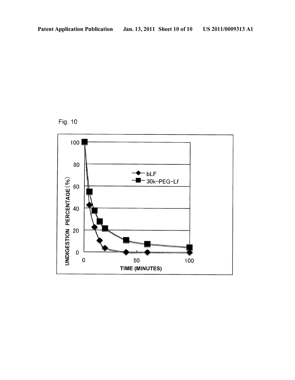 POLYETHYLENE GLYCOLATED LACTOFERRIN COMPLEX AND METHOD OF PRODUCING THE SAME - diagram, schematic, and image 11