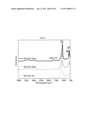 BIOACTIVE NANOCOMPOSITE MATERIAL diagram and image