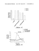 SCREENING ASSAY TO IDENTIFY CORRECTORS OF PROTEIN TRAFFICKING DEFECTS diagram and image