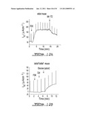 SCREENING ASSAY TO IDENTIFY CORRECTORS OF PROTEIN TRAFFICKING DEFECTS diagram and image