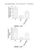 SCREENING ASSAY TO IDENTIFY CORRECTORS OF PROTEIN TRAFFICKING DEFECTS diagram and image