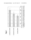 AGENT FOR SUPPRESSING GLUCOSE LEVEL INCREASE, AGENT FOR SUPPRESSING BODY FAT ACCUMULATION AND FOOD COMPOUND diagram and image