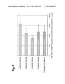 AGENT FOR SUPPRESSING GLUCOSE LEVEL INCREASE, AGENT FOR SUPPRESSING BODY FAT ACCUMULATION AND FOOD COMPOUND diagram and image