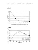 AGENT FOR SUPPRESSING GLUCOSE LEVEL INCREASE, AGENT FOR SUPPRESSING BODY FAT ACCUMULATION AND FOOD COMPOUND diagram and image