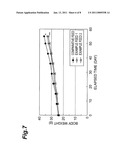 AGENT FOR SUPPRESSING GLUCOSE LEVEL INCREASE, AGENT FOR SUPPRESSING BODY FAT ACCUMULATION AND FOOD COMPOUND diagram and image