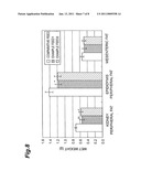 AGENT FOR SUPPRESSING GLUCOSE LEVEL INCREASE, AGENT FOR SUPPRESSING BODY FAT ACCUMULATION AND FOOD COMPOUND diagram and image