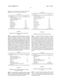 AGENT FOR SUPPRESSING GLUCOSE LEVEL INCREASE, AGENT FOR SUPPRESSING BODY FAT ACCUMULATION AND FOOD COMPOUND diagram and image