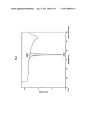 Co-Crystals and Pharmaceutical Compositions Comprising the same diagram and image