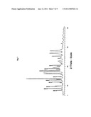 Co-Crystals and Pharmaceutical Compositions Comprising the same diagram and image