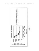 Nucleic acid external skin formulation diagram and image