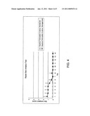 Nucleic acid external skin formulation diagram and image