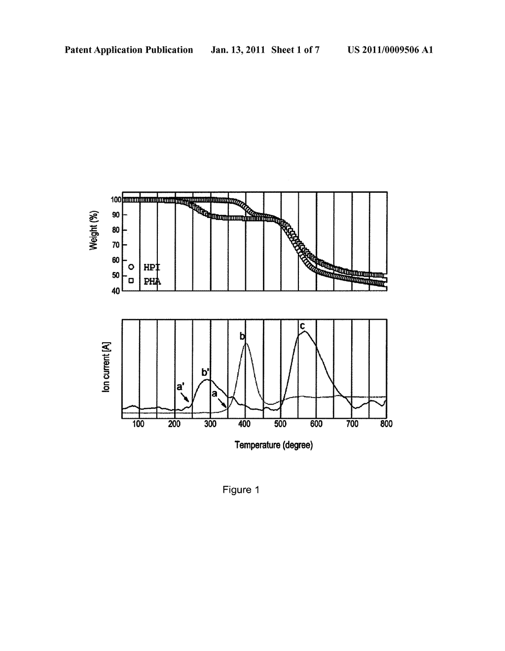 PREPARATION METHOD OF POLYBENZOXAZOLES BY THERMAL REARRANGEMENT, POLYBENZOXAZOLES PREPARED THEREBY, AND GAS SEPARATION MEMBRANE COMPRISING THE SAME - diagram, schematic, and image 02