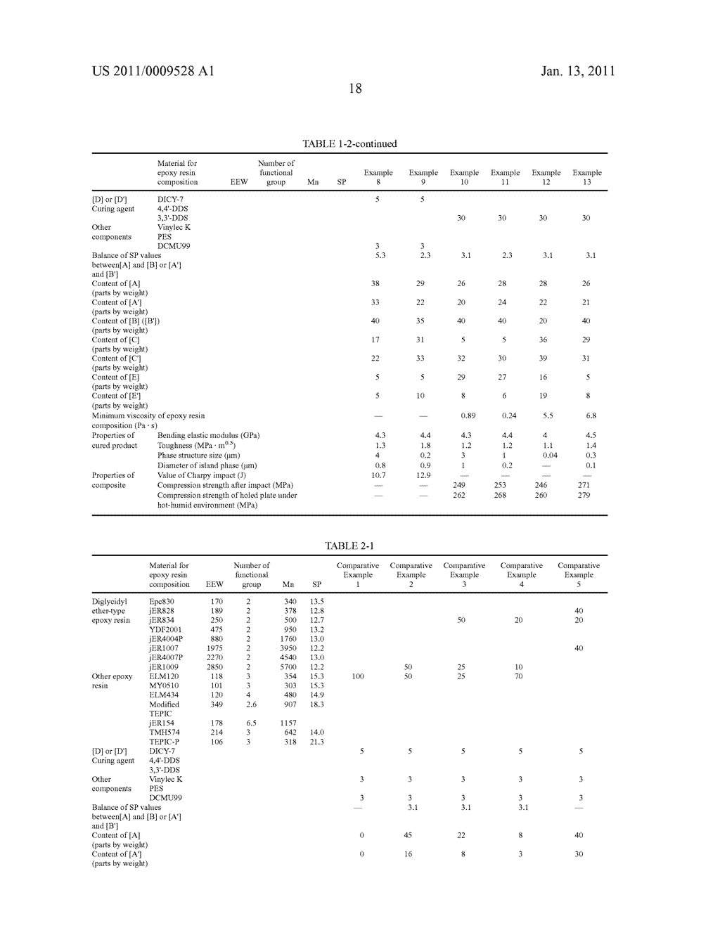 EPOXY RESIN COMPOSITION, PREPREG, AND FIBER REINFORCED COMPOSITE MATERIAL - diagram, schematic, and image 19