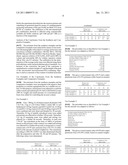 Semi Continuous Operational Method For Producing Copolymers diagram and image