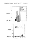 APO-2 RECEPTOR POLYPEPTIDES diagram and image