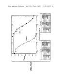 APO-2 RECEPTOR POLYPEPTIDES diagram and image