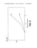 HUMAN CD28 SPECIFIC MONOCLONAL ANTIBODIES FOR ANTIGEN-NONSPECIFIC ACTIVATION OF T-LYMPHOCYTES diagram and image