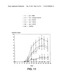 HUMAN CD28 SPECIFIC MONOCLONAL ANTIBODIES FOR ANTIGEN-NONSPECIFIC ACTIVATION OF T-LYMPHOCYTES diagram and image