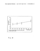 CLARIFICATION OF SPHINGANS AND COMPOSITIONS THEREOF diagram and image