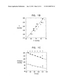 DETERMINATION OF PHYSIOLOGICAL PARAMETERS USING REPEATED BLOOD PRESSURE MEASUREMENTS diagram and image