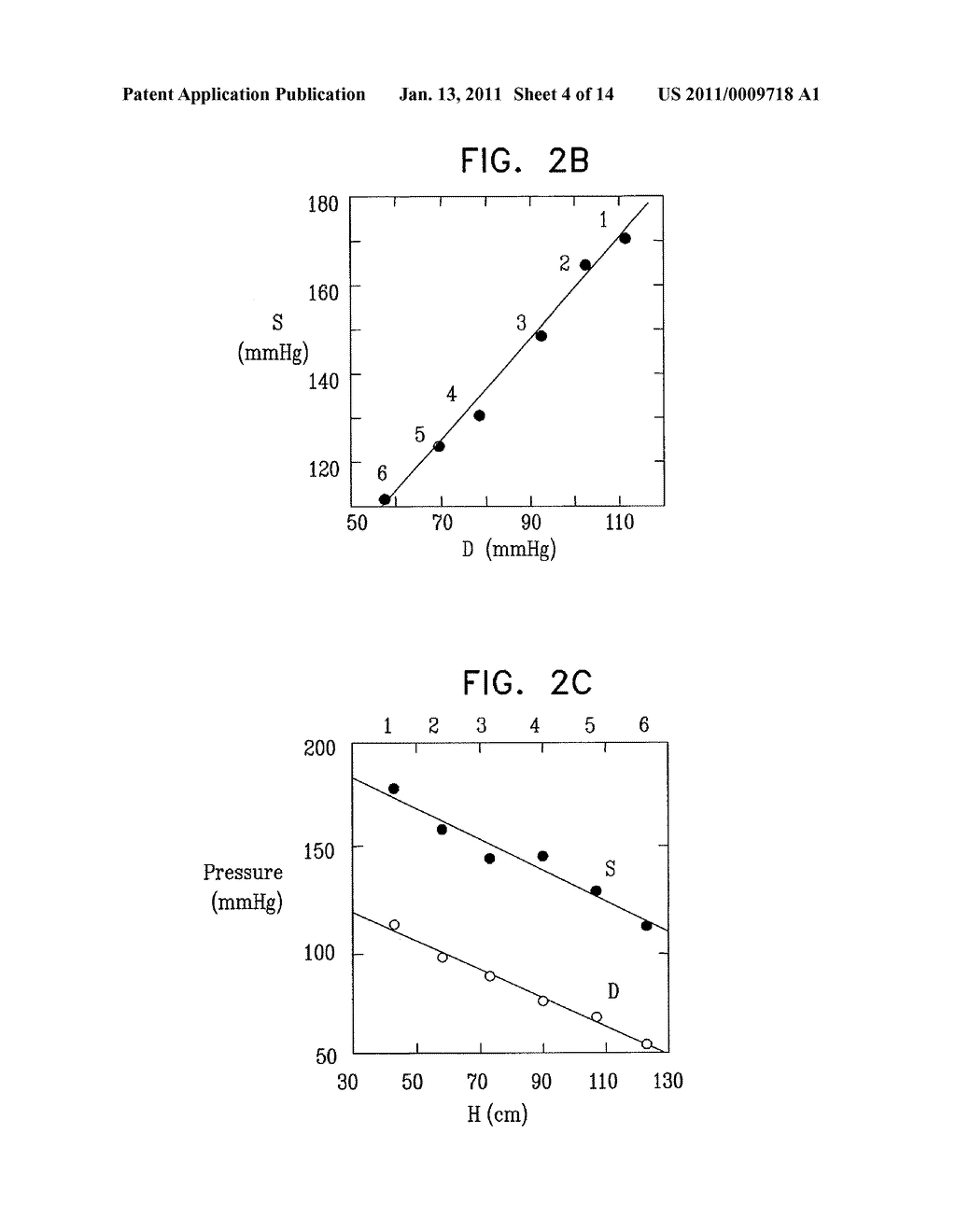 DETERMINATION OF PHYSIOLOGICAL PARAMETERS USING REPEATED BLOOD PRESSURE MEASUREMENTS - diagram, schematic, and image 05