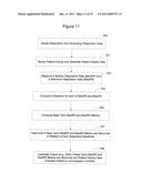 Respiration Rate Trending for Detecting Early Onset of Worsening Heart Failure diagram and image